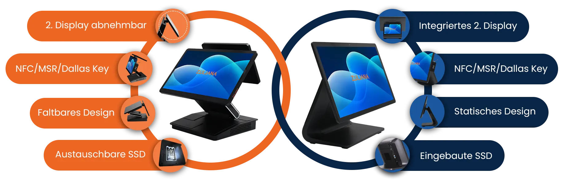 Touchscreen Kassensystem – NFC, MSR, lüfterloses Terminal 3 Garman POS