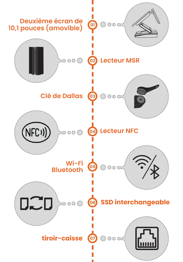 Terminal Point de Vente TPV