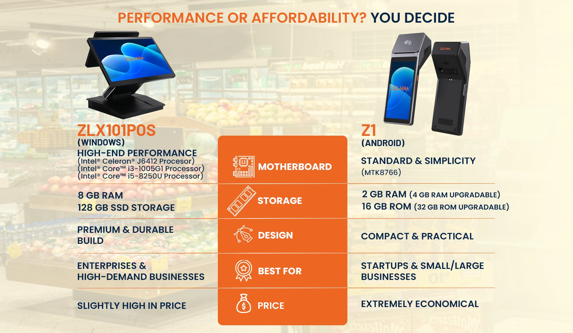 Touch screen pos system