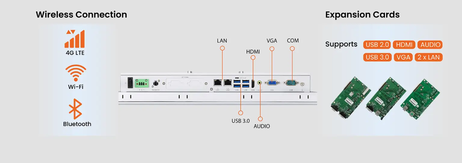 input output panel pc ports diagram 1